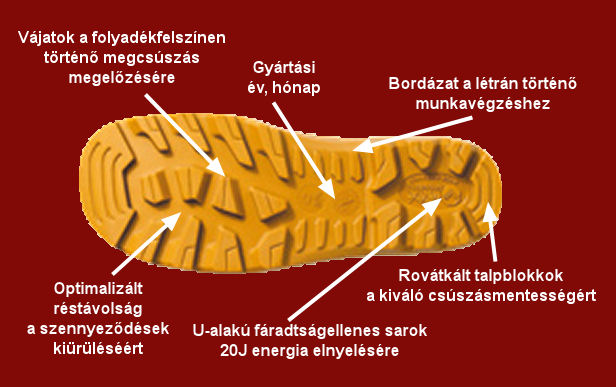 csizma talpszerkezet